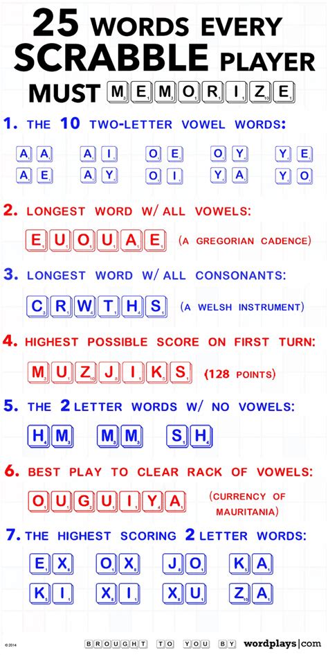 all scrabble|Scrabble Word Lists, Useful word lists to help you win every game.